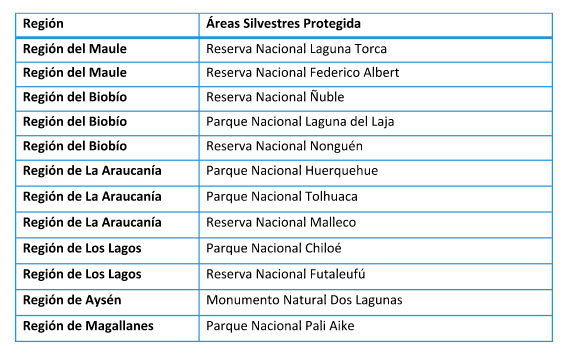 vtp-verano2018