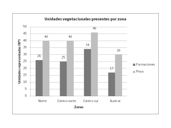 Análisis comparativo de representatividad ecosistémica del Sistema Nacional de Áreas Silvestres Protegidas del Estado