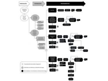 Sistema preventivo para el control de movimiento de especies exóticas invasoras entre las islas del archipiélago Juan Fernández